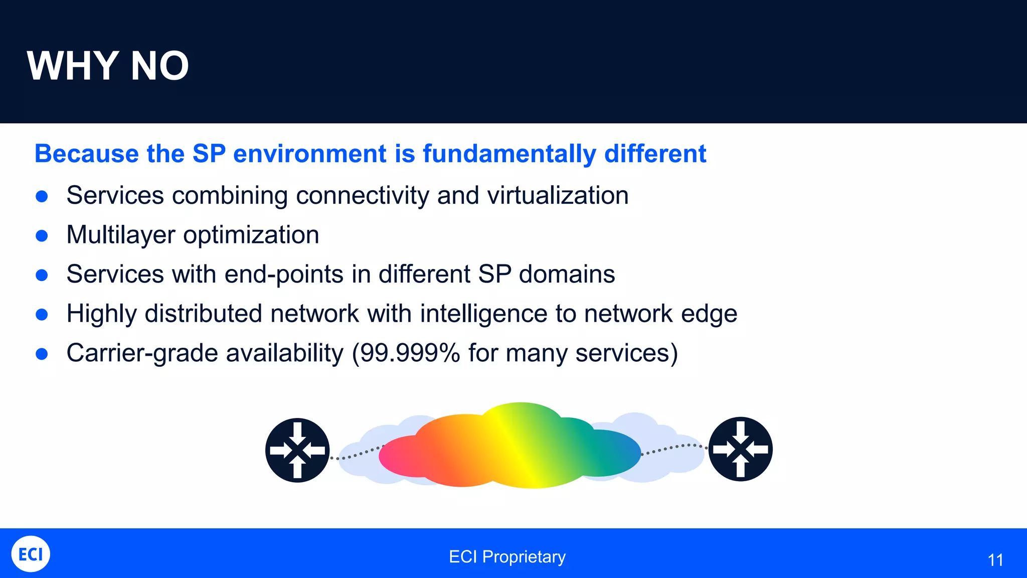 ECI Proprietary 11
WHY NO
Because the SP environment is fundamentally different
 Services combining connectivity and virtualization
 Multilayer optimization
 Services with end-points in different SP domains
 Highly distributed network with intelligence to network edge
 Carrier-grade availability (99.999% for many services)
 