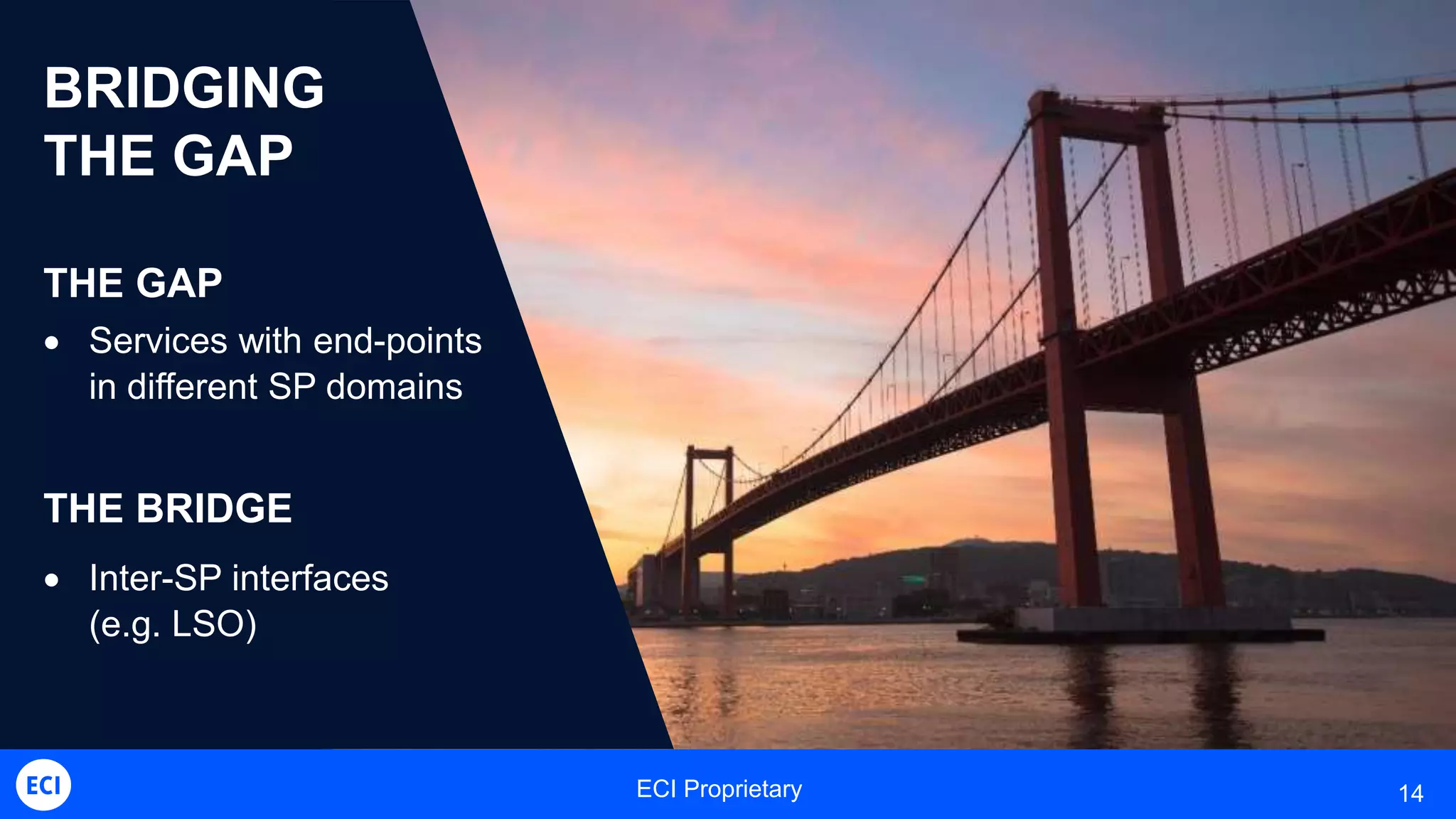 ECI Proprietary 14
BRIDGING
THE GAP
THE GAP
 Services with end-points
in different SP domains
THE BRIDGE
 Inter-SP interfaces
(e.g. LSO)
 