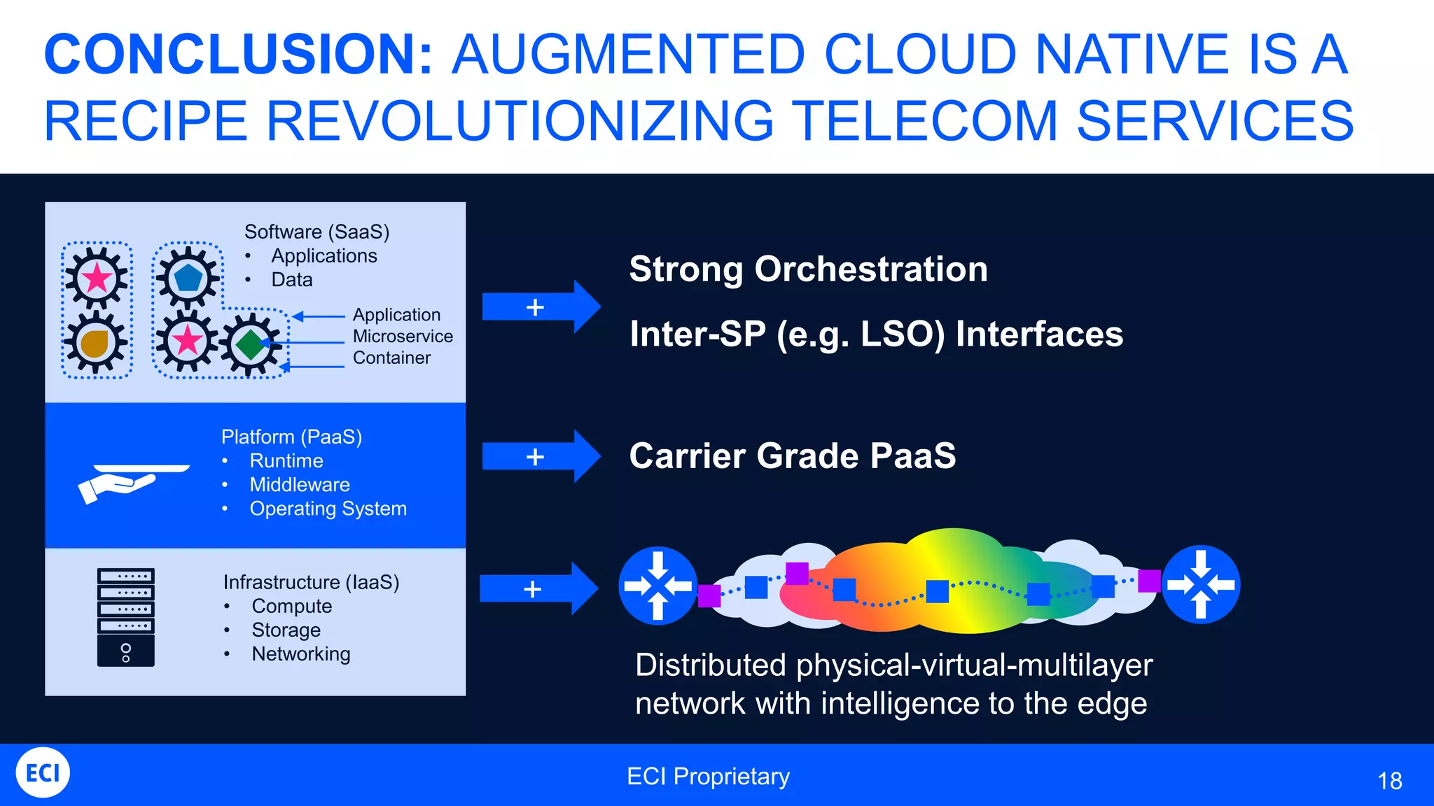 ECI Proprietary 18
CONCLUSION: AUGMENTED CLOUD NATIVE IS A
RECIPE REVOLUTIONIZING TELECOM SERVICES
Infrastructure (IaaS)
• Compute
• Storage
• Networking
Platform (PaaS)
• Runtime
• Middleware
• Operating System
Software (SaaS)
• Applications
• Data
Application
Microservice
Container
+
+
+
Strong Orchestration
Inter-SP (e.g. LSO) Interfaces
Carrier Grade PaaS
Distributed physical-virtual-multilayer
network with intelligence to the edge
 