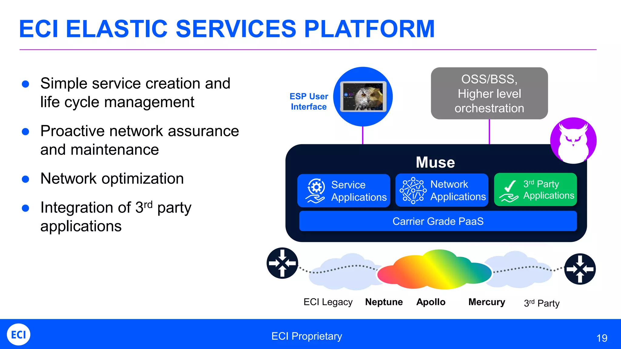 ECI Proprietary 19
ECI ELASTIC SERVICES PLATFORM
OSS/BSS,
Higher level
orchestration
ESP User
Interface
Muse
3rd PartyECI Legacy Neptune Apollo Mercury
Network
Applications
Service
Applications
Carrier Grade PaaS
3rd Party
Applications
 Simple service creation and
life cycle management
 Proactive network assurance
and maintenance
 Network optimization
 Integration of 3rd party
applications
 