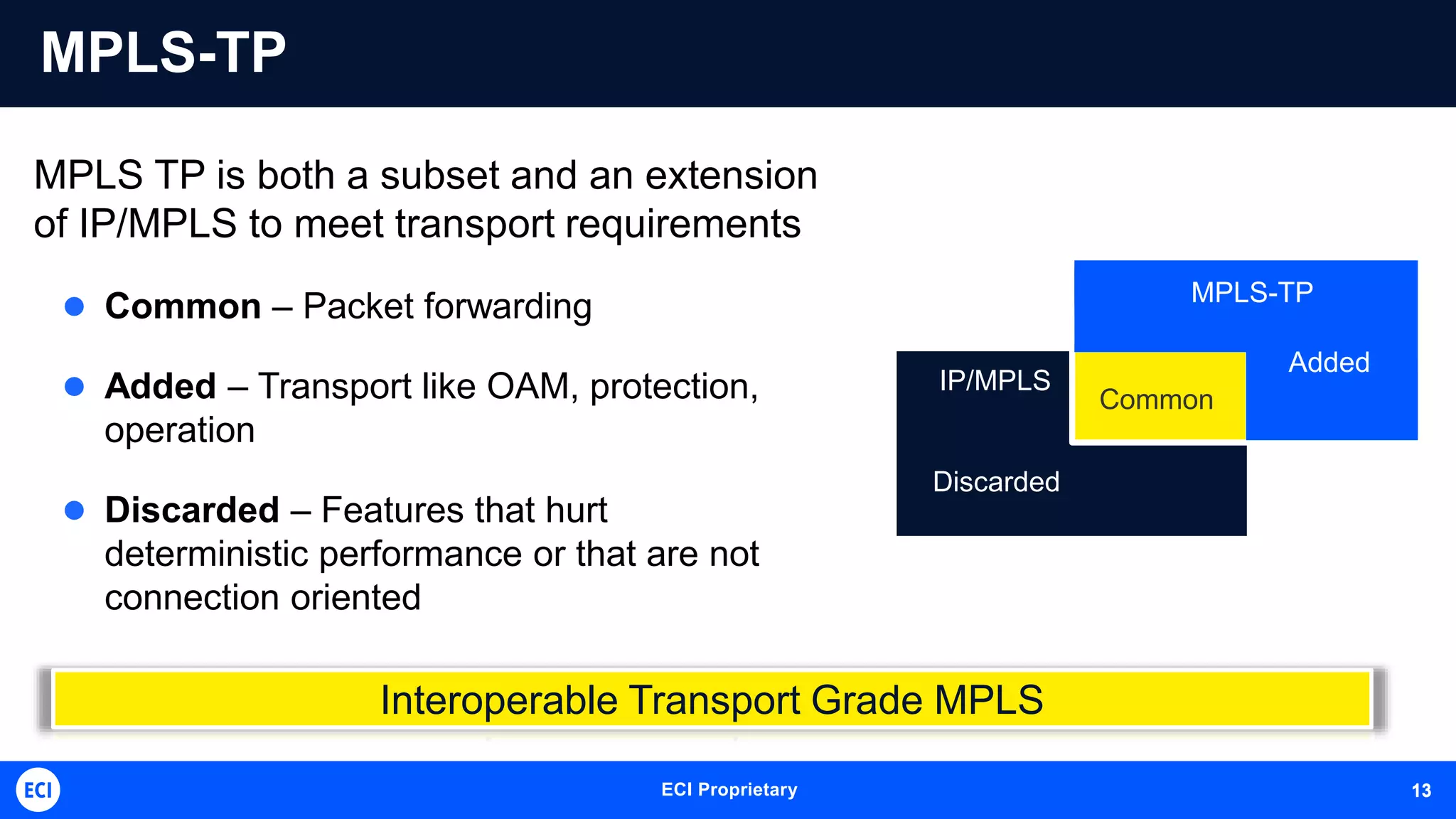 ECI Proprietary 13
MPLS-TP
MPLS TP is both a subset and an extension
of IP/MPLS to meet transport requirements
 Common – Packet forwarding
 Added – Transport like OAM, protection,
operation
 Discarded – Features that hurt
deterministic performance or that are not
connection oriented
Interoperable Transport Grade MPLS
Discarded
IP/MPLS
Common
Added
MPLS-TP
13
 