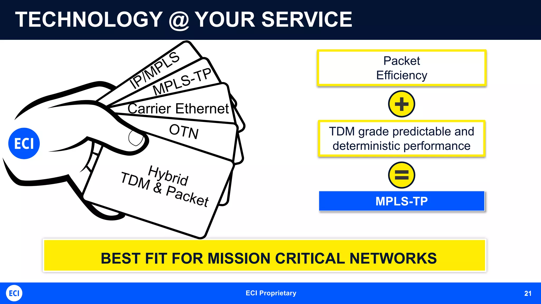 ECI Proprietary 21
TECHNOLOGY @ YOUR SERVICE
BEST FIT FOR MISSION CRITICAL NETWORKS
Carrier Ethernet
Packet
Efficiency
TDM grade predictable and
deterministic performance
+
MPLS-TP
=
21
 