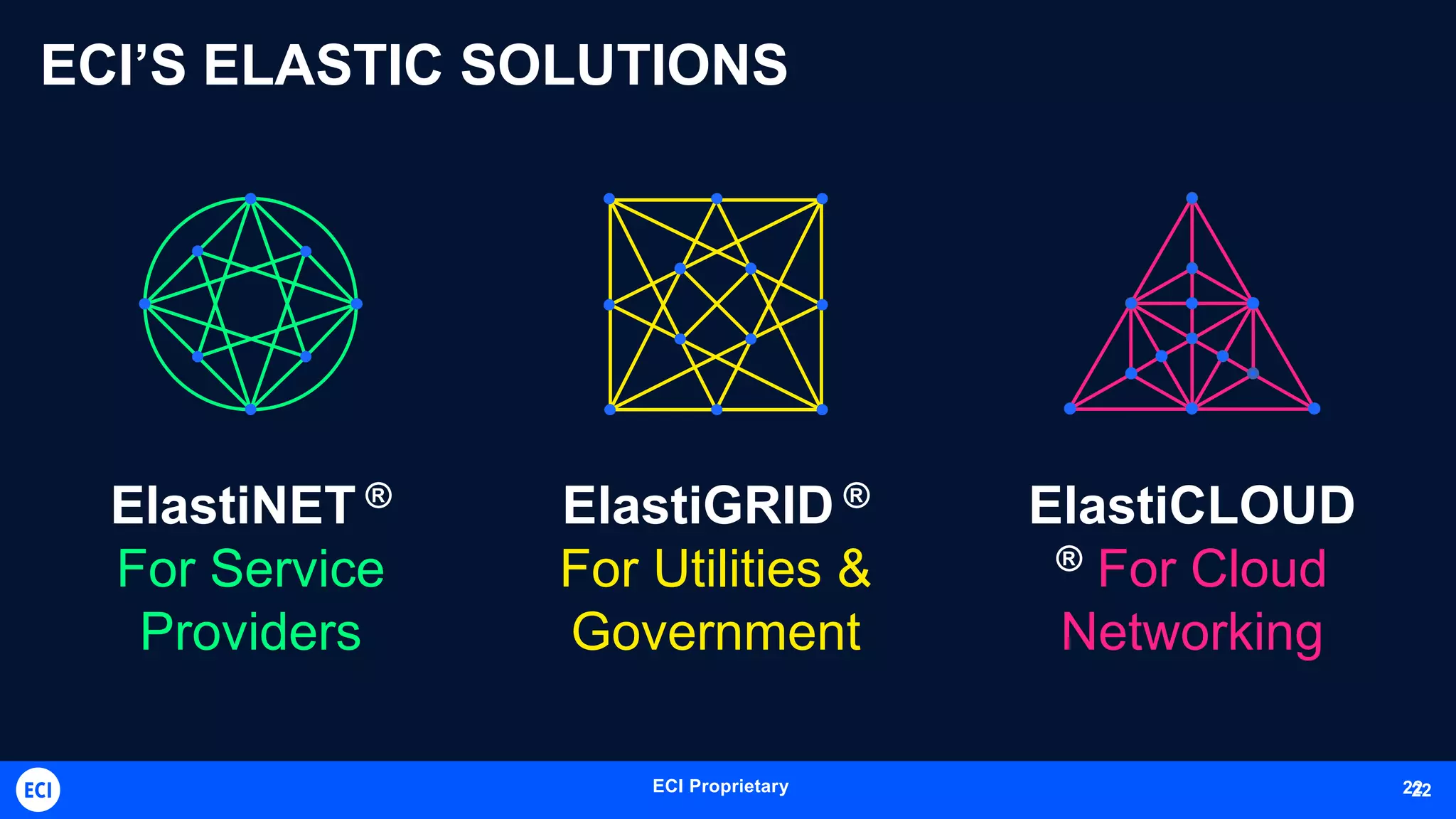 ECI ProprietaryECI Proprietary 22
ECI’S ELASTIC SOLUTIONS
ElastiGRID ®
For Utilities &
Government
ElastiCLOUD
® For Cloud
Networking
ElastiNET ®
For Service
Providers
22
 