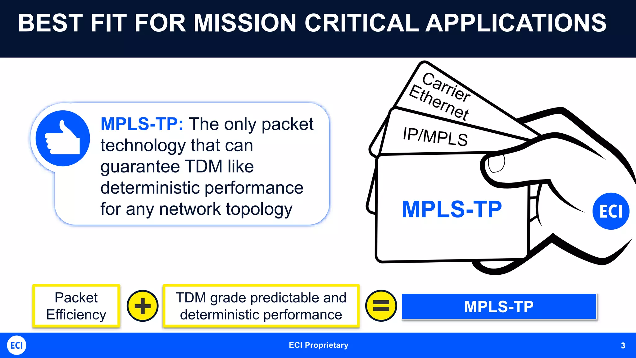 ECI Proprietary 3
BEST FIT FOR MISSION CRITICAL APPLICATIONS
MPLS-TP: The only packet
technology that can
guarantee TDM like
deterministic performance
for any network topology
Packet
Efficiency
TDM grade predictable and
deterministic performance+ MPLS-TP=
MPLS-TP
3
 