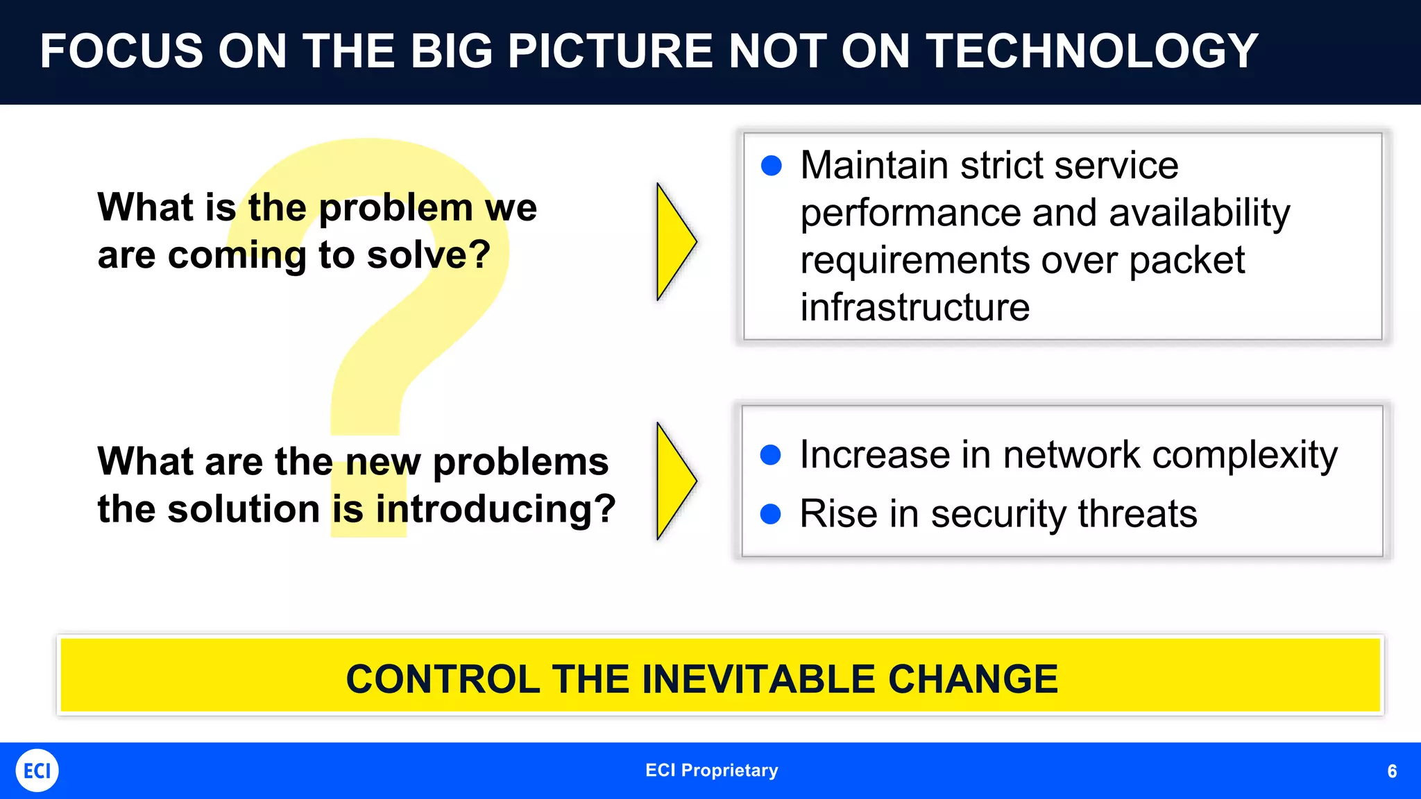 ECI Proprietary 6
FOCUS ON THE BIG PICTURE NOT ON TECHNOLOGY
What is the problem we
are coming to solve?
CONTROL THE INEVITABLE CHANGE
 Maintain strict service
performance and availability
requirements over packet
infrastructure
 Increase in network complexity
 Rise in security threats
What are the new problems
the solution is introducing?
6
 