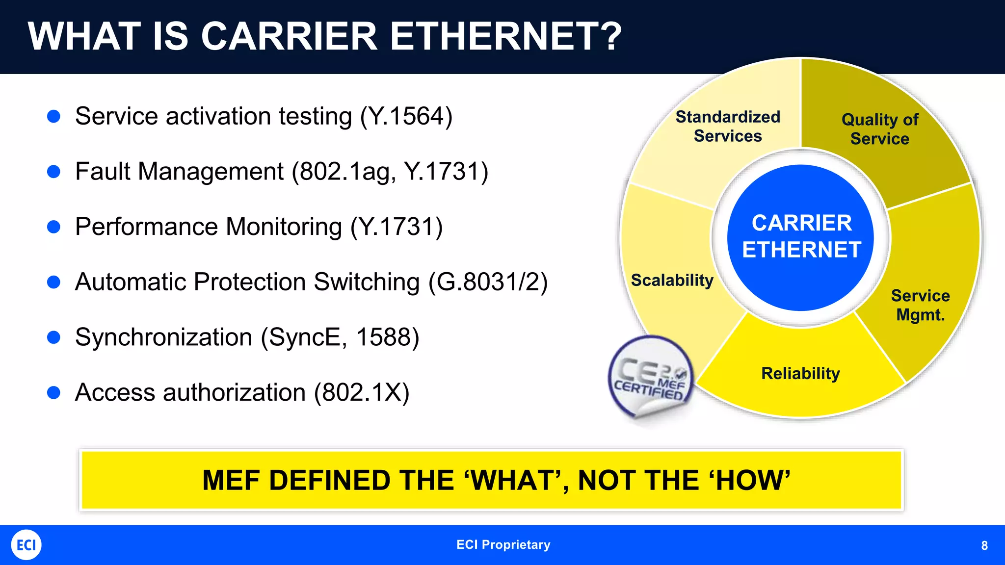 8ECI Proprietary 8
WHAT IS CARRIER ETHERNET?
 Service activation testing (Y.1564)
 Fault Management (802.1ag, Y.1731)
 Performance Monitoring (Y.1731)
 Automatic Protection Switching (G.8031/2)
 Synchronization (SyncE, 1588)
 Access authorization (802.1X)
MEF DEFINED THE ‘WHAT’, NOT THE ‘HOW’
Quality of
Service
Service
Mgmt.
Reliability
Scalability
Standardized
Services
CARRIER
ETHERNET
 