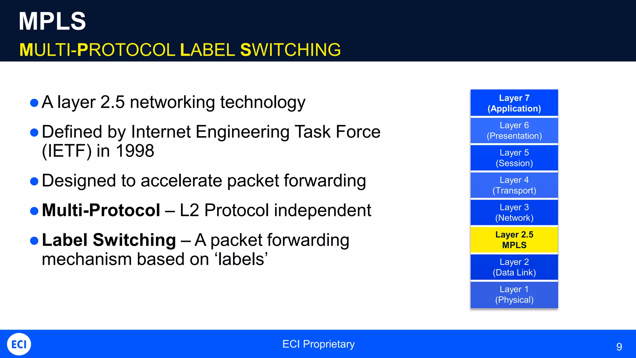 ECI Proprietary 9
MPLS
MULTI-PROTOCOL LABEL SWITCHING
A layer 2.5 networking technology
Defined by Internet Engineering Task Force
(IETF) in 1998
Designed to accelerate packet forwarding
Multi-Protocol – L2 Protocol independent
Label Switching – A packet forwarding
mechanism based on ‘labels’
Layer 7
(Application)
Layer 6
(Presentation)
Layer 5
(Session)
Layer 4
(Transport)
Layer 3
(Network)
Layer 2.5
MPLS
Layer 2
(Data Link)
Layer 1
(Physical)
 