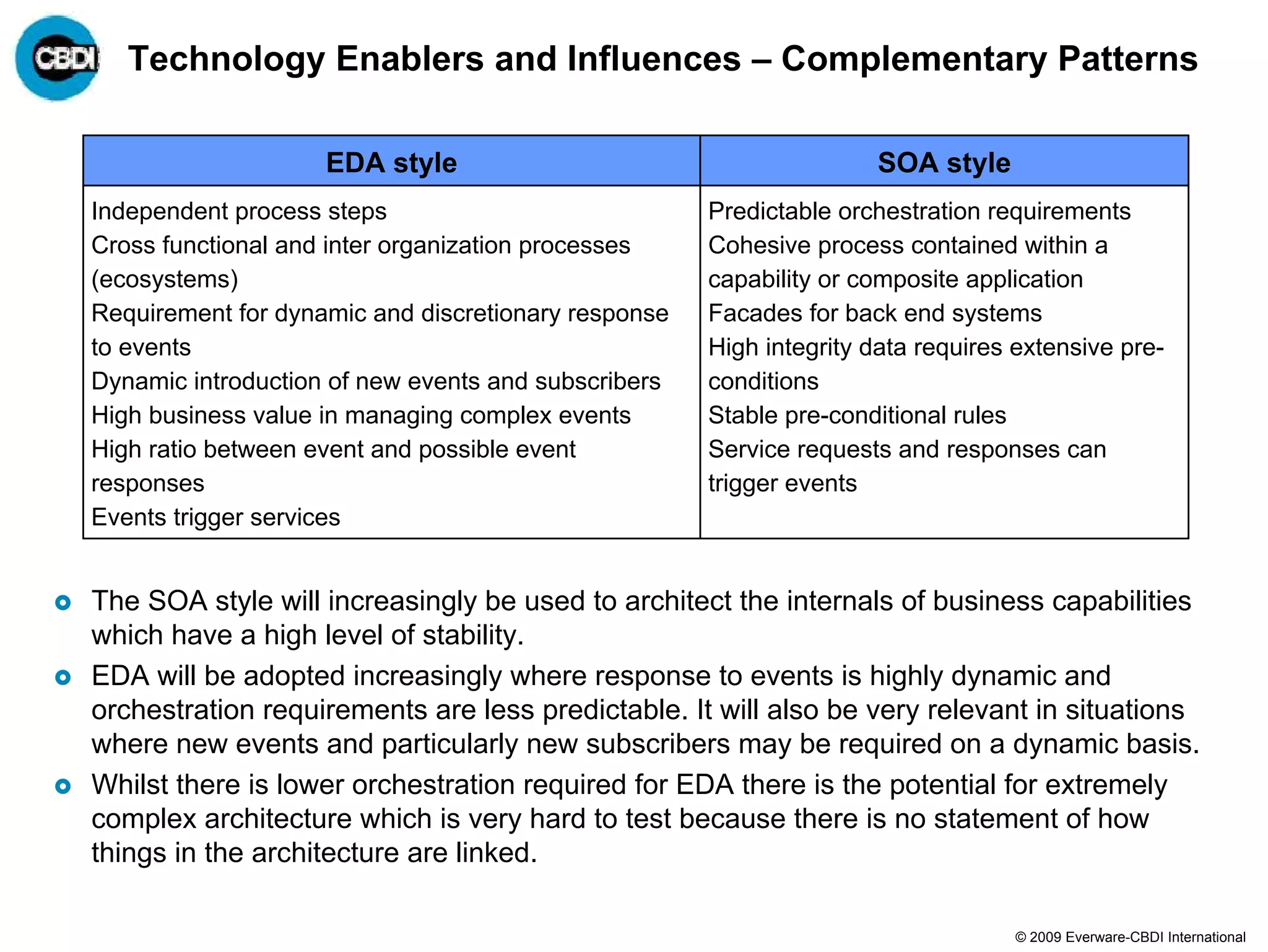 Technology Enablers and Influences – Complementary Patterns

                    EDA style                                       SOA style
Independent process steps                            Predictable orchestration requirements
Cross functional and inter organization processes    Cohesive process contained within a
(ecosystems)                                         capability or composite application
Requirement for dynamic and discretionary response   Facades for back end systems
to events                                            High integrity data requires extensive pre-
Dynamic introduction of new events and subscribers   conditions
High business value in managing complex events       Stable pre-conditional rules
High ratio between event and possible event          Service requests and responses can
responses                                            trigger events
Events trigger services


The SOA style will increasingly be used to architect the internals of business capabilities
which have a high level of stability.
EDA will be adopted increasingly where response to events is highly dynamic and
orchestration requirements are less predictable. It will also be very relevant in situations
where new events and particularly new subscribers may be required on a dynamic basis.
Whilst there is lower orchestration required for EDA there is the potential for extremely
complex architecture which is very hard to test because there is no statement of how
things in the architecture are linked.

                                                                                 © 2009 Everware-CBDI International
 