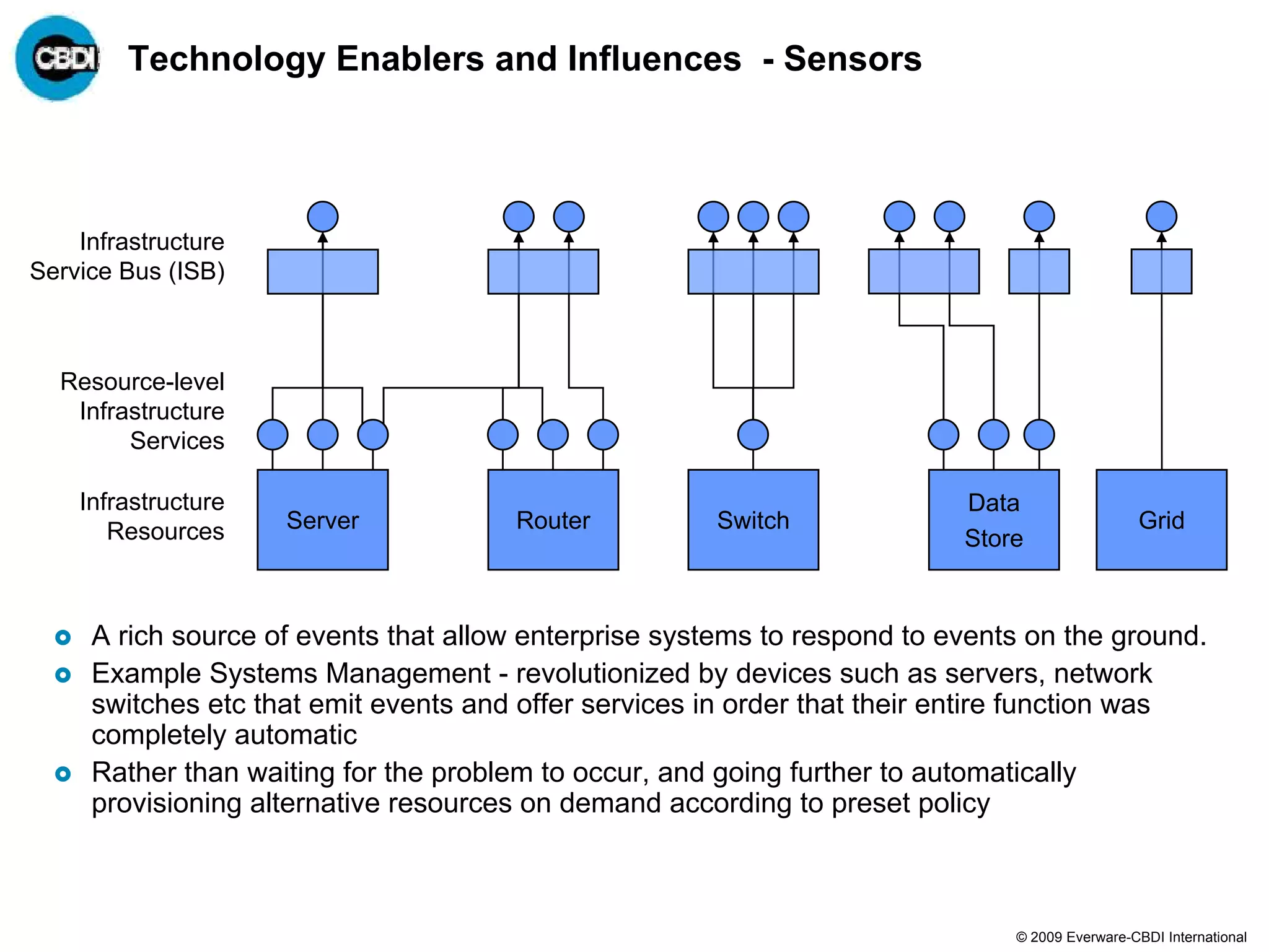 Technology Enablers and Influences - Sensors




    Infrastructure
Service Bus (ISB)



  Resource-level
   Infrastructure
        Services

    Infrastructure                                                        Data
       Resources     Server           Router          Switch                                   Grid
                                                                          Store


     A rich source of events that allow enterprise systems to respond to events on the ground.
     Example Systems Management - revolutionized by devices such as servers, network
     switches etc that emit events and offer services in order that their entire function was
     completely automatic
     Rather than waiting for the problem to occur, and going further to automatically
     provisioning alternative resources on demand according to preset policy



                                                                              © 2009 Everware-CBDI International
 