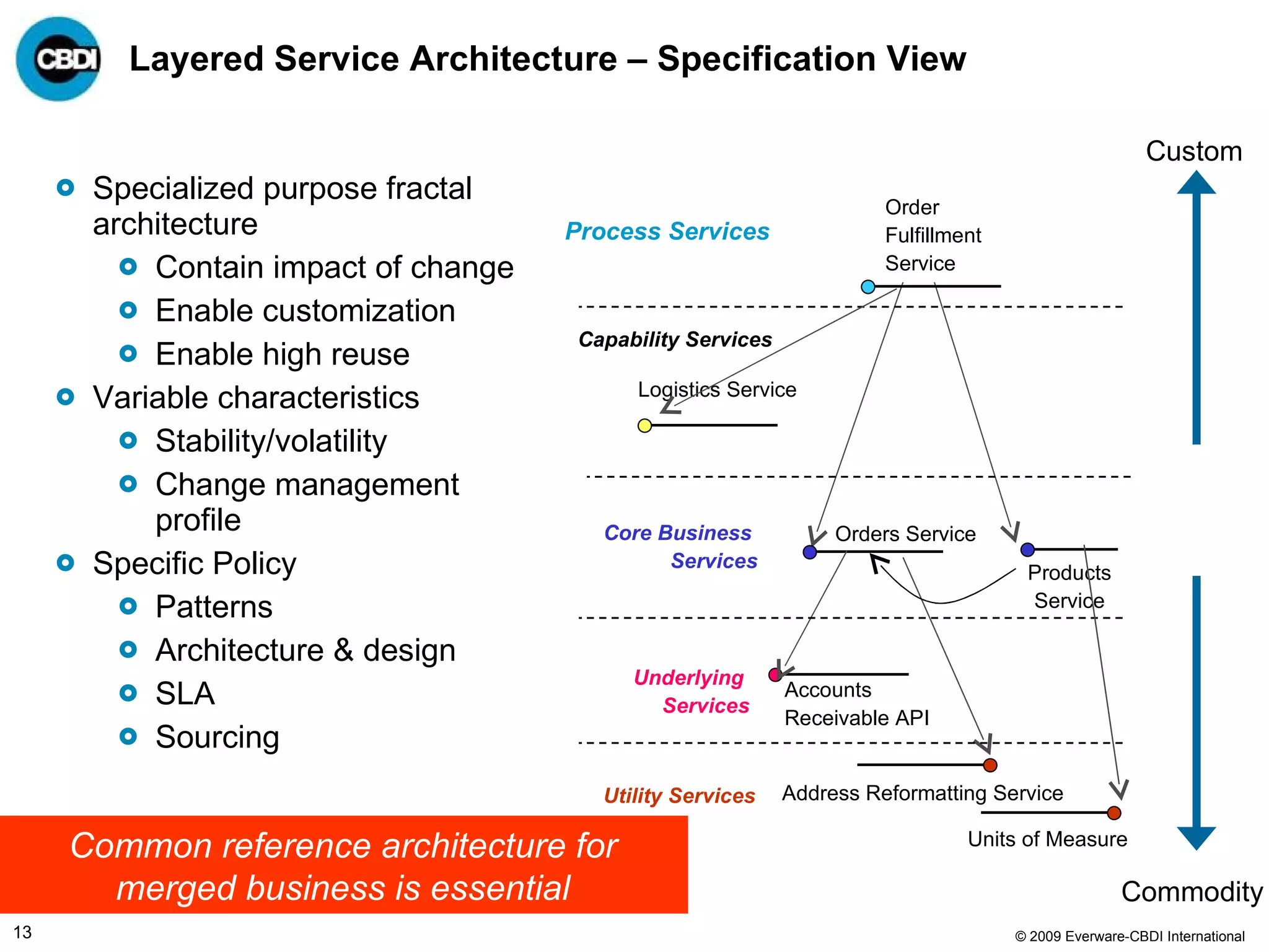 Layered Service Architecture – Specification View Specialized purpose fractal architecture Contain impact of change Enable customization Enable high reuse Variable characteristics Stability/volatility Change management profile Specific Policy Patterns Architecture & design SLA Sourcing  Order  Fulfillment Service Products Service Orders Service Process Services Core Business  Services Underlying  Services Utility Services Address Reformatting Service Accounts Receivable API Logistics Service Capability Services Units of Measure Commodity Custom Common reference architecture for merged business is essential 