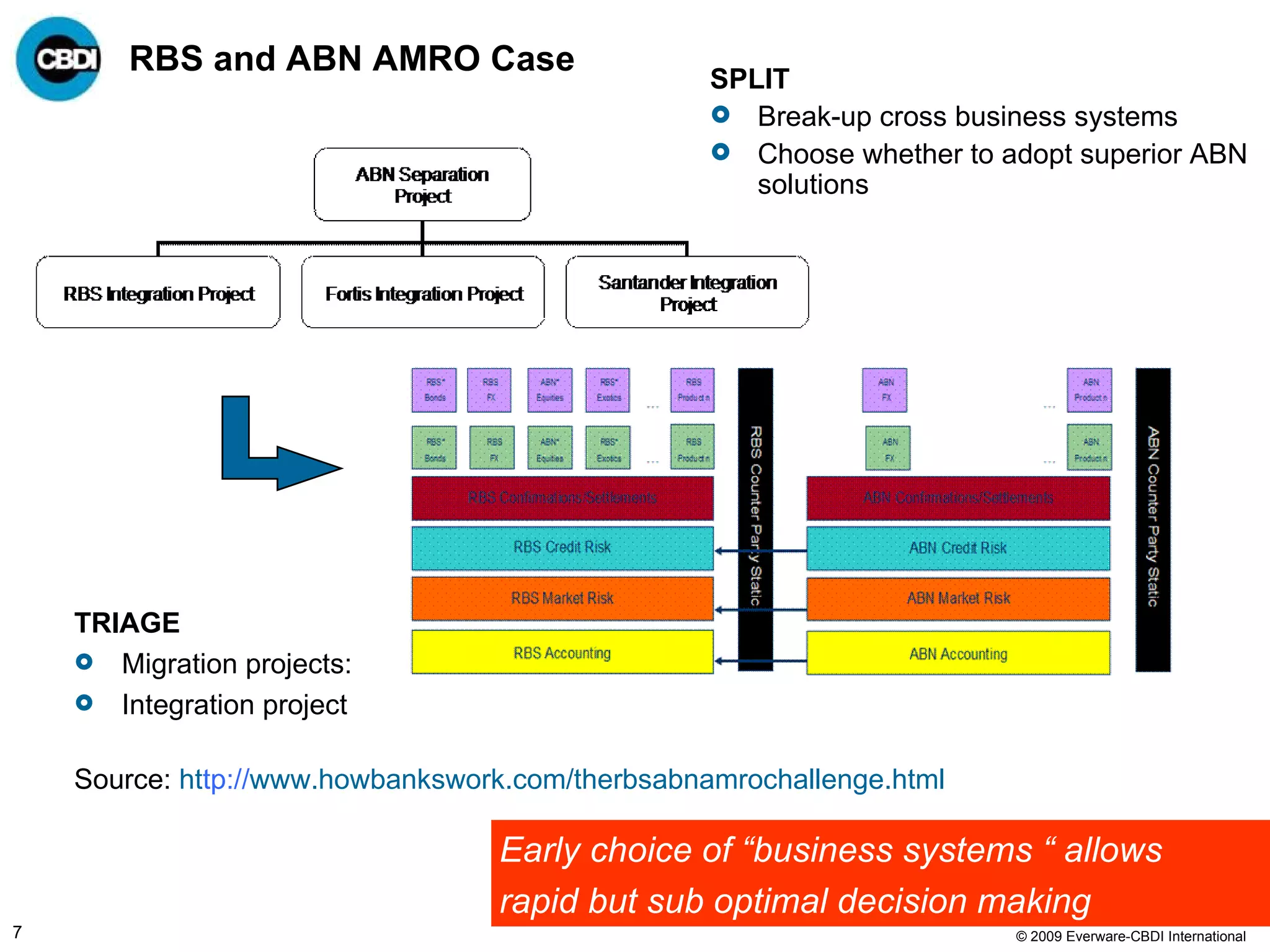 RBS and ABN AMRO Case SPLIT Break-up cross business systems Choose whether to adopt superior ABN solutions TRIAGE Migration projects:  Integration project Source:  ht tp:// www.howbankswork.com/therbsabnamrochallenge.html   Early choice of “business systems “ allows  rapid but sub optimal decision making  