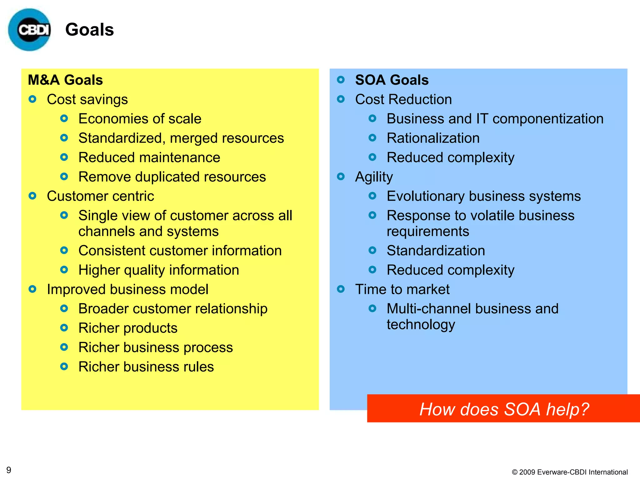 Goals M&A Goals Cost savings Economies of scale Standardized, merged resources Reduced maintenance Remove duplicated resources Customer centric Single view of customer across all channels and systems Consistent customer information Higher quality information Improved business model Broader customer relationship Richer products Richer business process Richer business rules SOA Goals Cost Reduction Business and IT componentization Rationalization Reduced complexity Agility Evolutionary business systems Response to volatile business requirements Standardization Reduced complexity Time to market Multi-channel business and technology How does SOA help? 