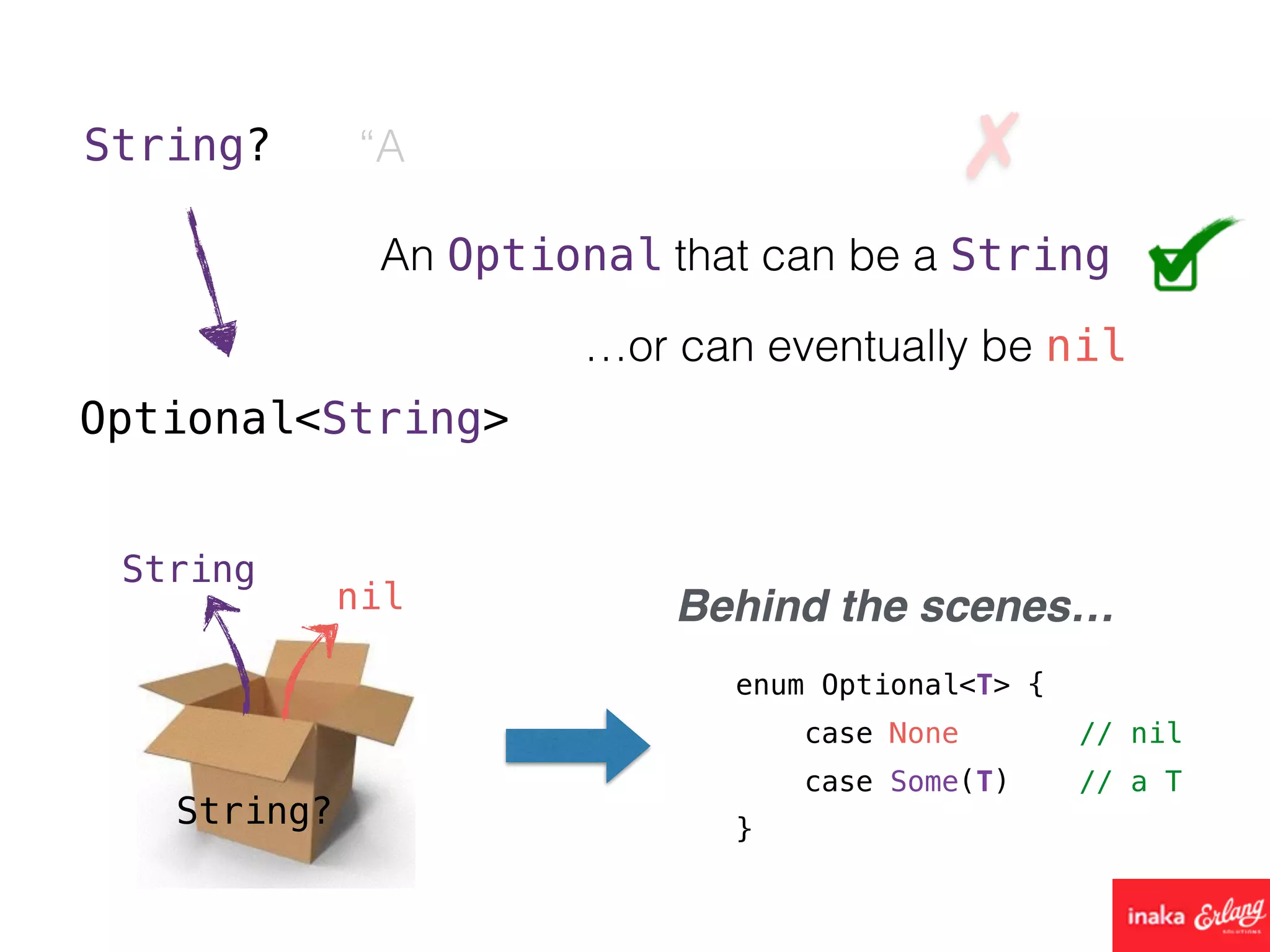 String? “A
An Optional that can be a String
…or can eventually be nil
String?
String
nil Behind the scenes…
enum Optional<T> {
case None // nil
case Some(T) // a T
}
Optional<String>
 