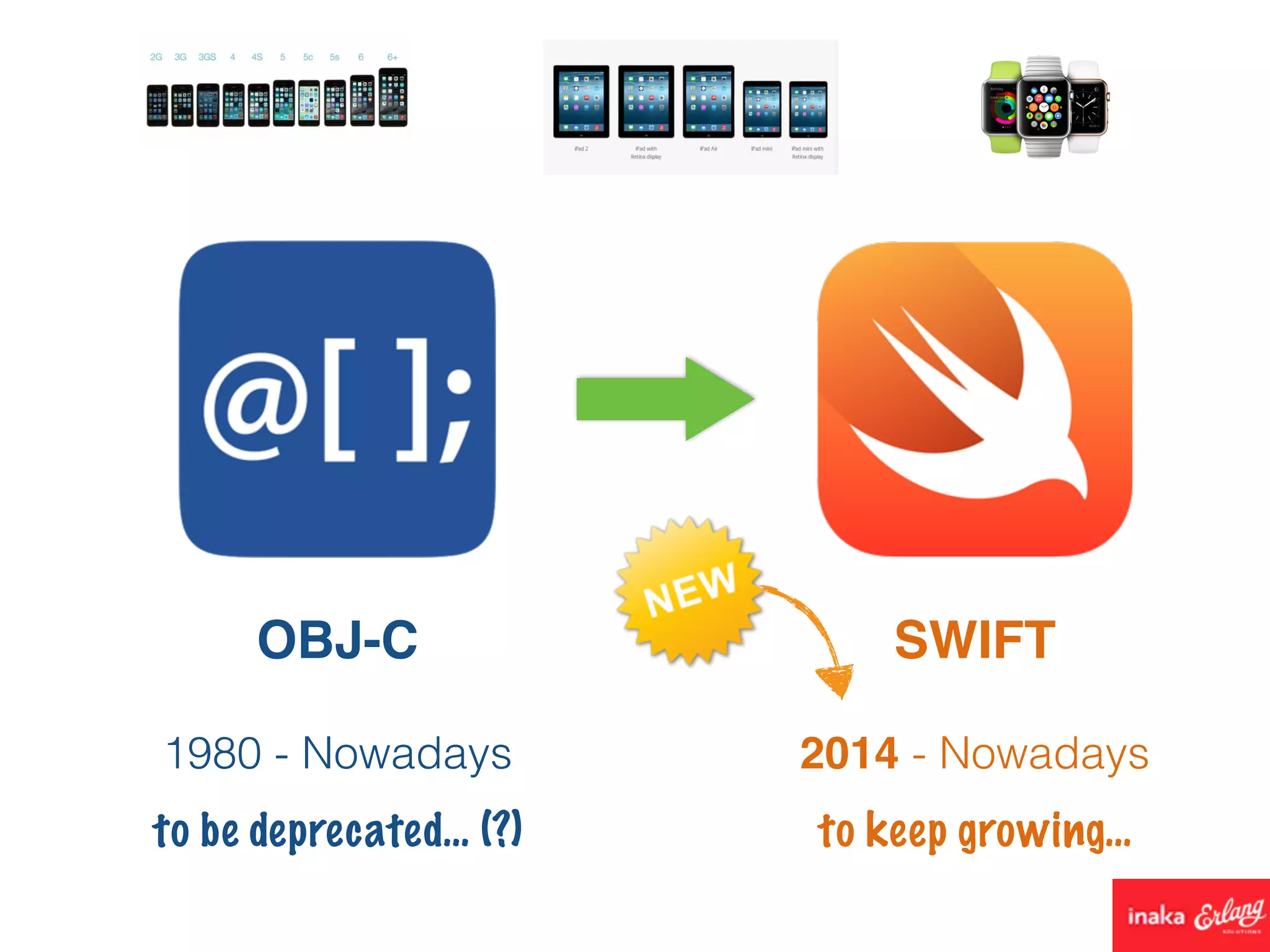 OBJ-C SWIFT
1980 - Nowadays 2014 - Nowadays
to be deprecated… (?) to keep growing…
 