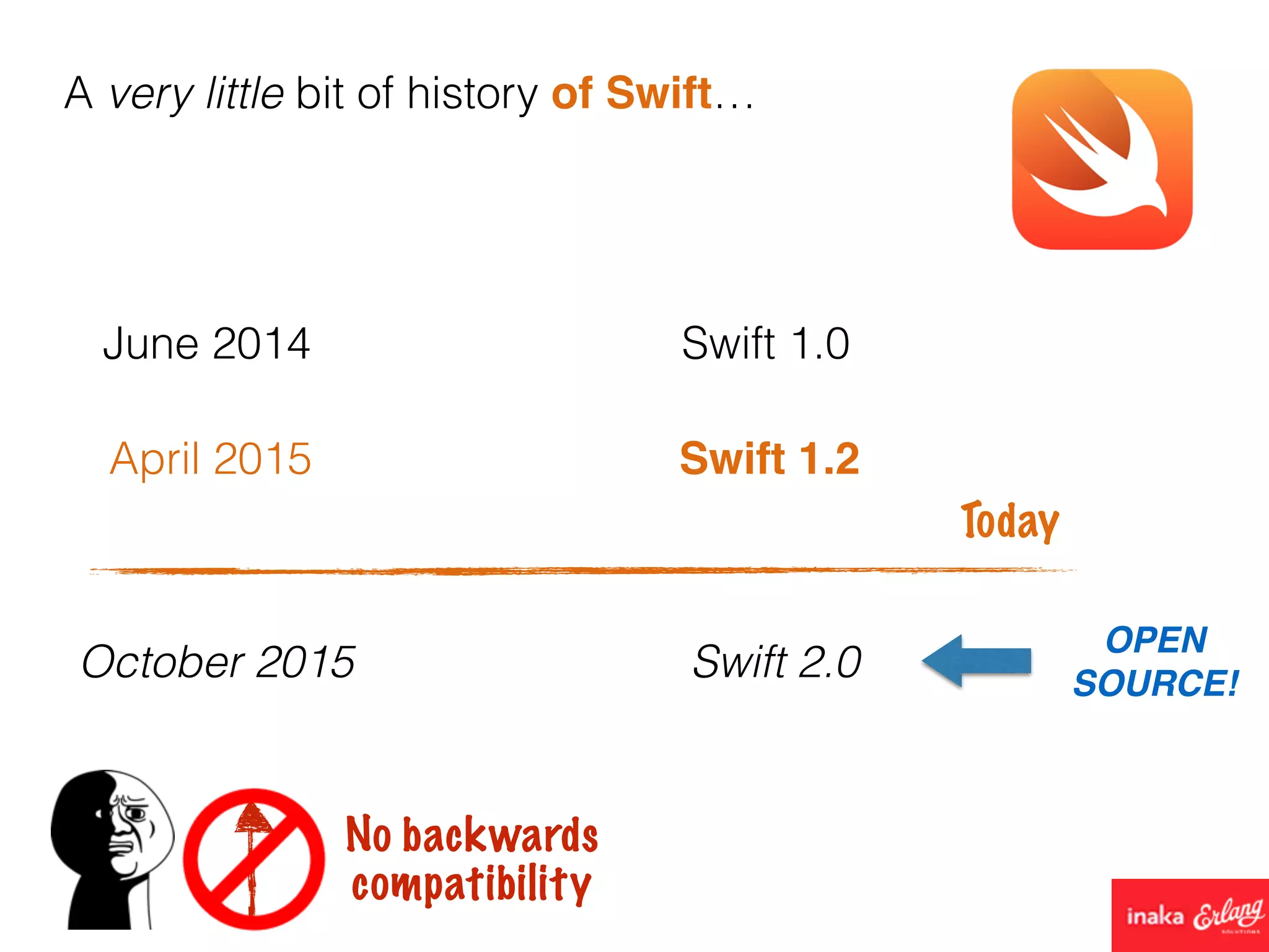 A very little bit of history of Swift…
June 2014 Swift 1.0
April 2015 Swift 1.2
October 2015 Swift 2.0
Today
No backwards
compatibility
OPEN
SOURCE!
 