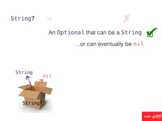String? “A
An Optional that can be a String
…or can eventually be nil
String?
String
nil
 