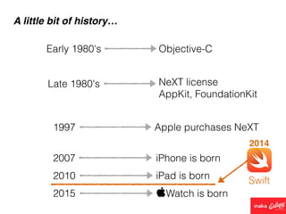 A little bit of history…
Early 1980's Objective-C
2007 iPhone is born
Late 1980's NeXT license
AppKit, FoundationKit
1997 Apple purchases NeXT
2010 iPad is born
2015 Watch is born
2014
Swift
 