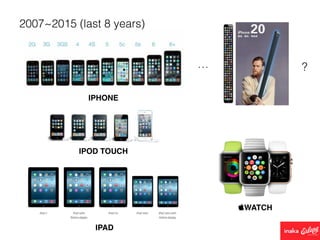 2007~2015 (last 8 years)
… ?
IPHONE
IPAD
WATCH
IPOD TOUCH
 