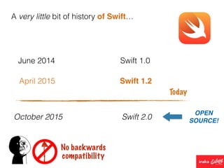 A very little bit of history of Swift…
June 2014 Swift 1.0
April 2015 Swift 1.2
October 2015 Swift 2.0
Today
No backwards
compatibility
OPEN
SOURCE!
 