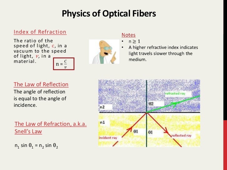 Fiber Optics Presentation