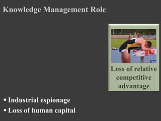 Knowledge Management Role




                            Loss of relative
                             competitive
      ...