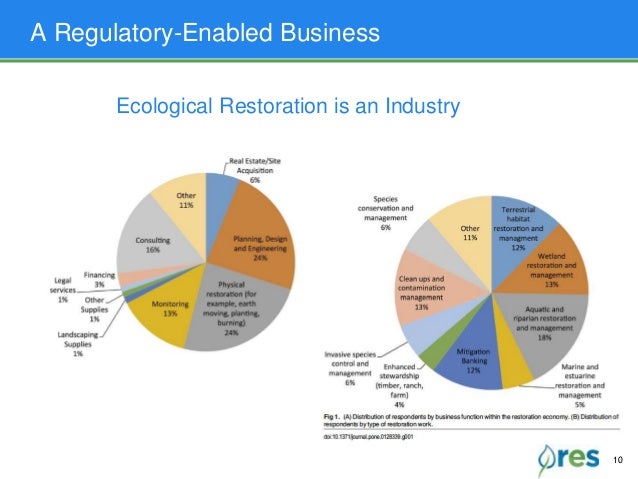 mitigation strategies and solutions energy conservation Draft framework for developing regional mitigation plans for peis a framework for developing regional mitigation energy conservation. mitigation strategies and solutions energy conservation Draft framework for developing regional mitigation plans for peis a framework for developing regional mitigation energy conservation.