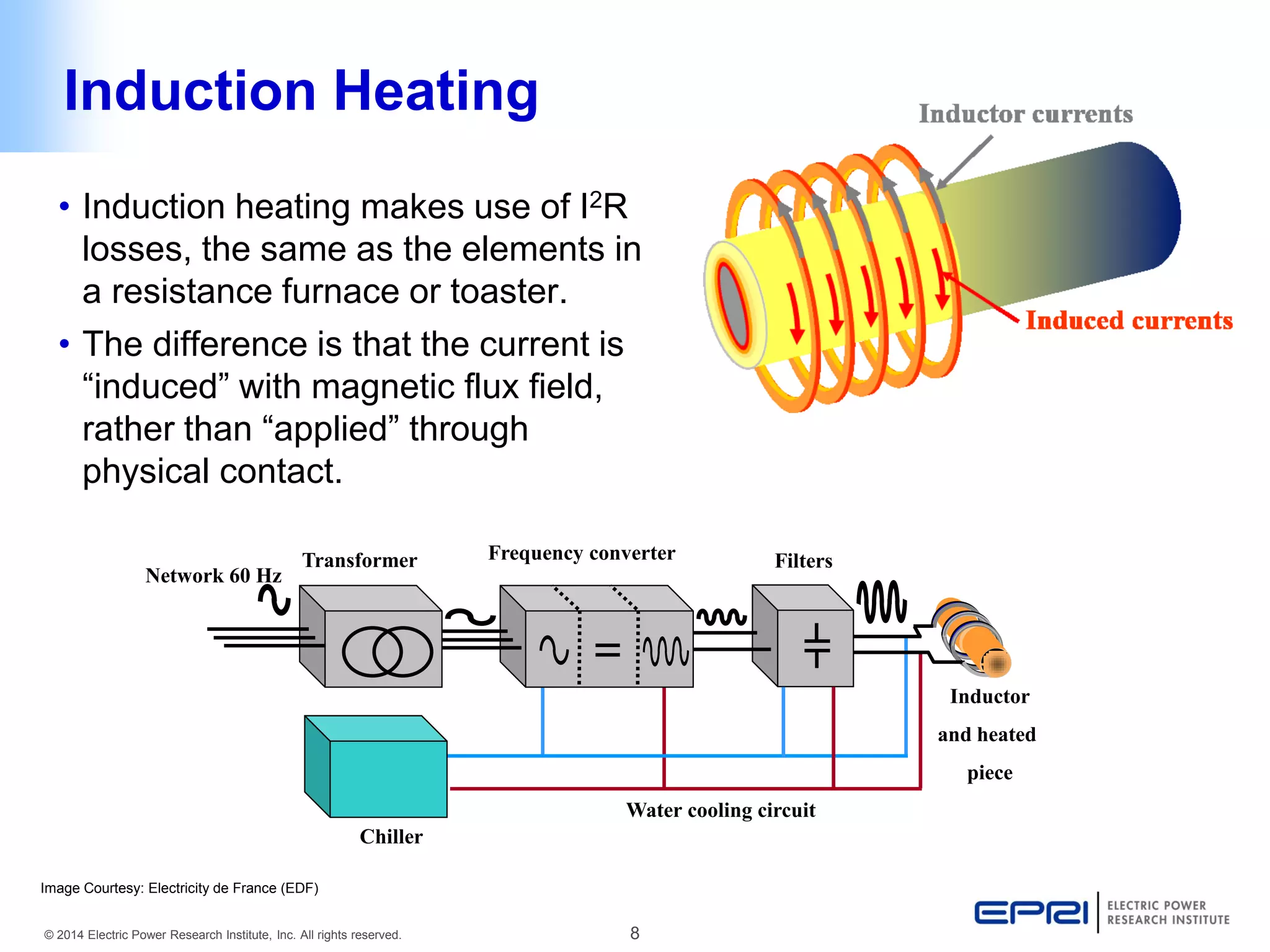 Induction Heating – Operation, Applications and Case Studies | PDF