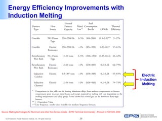 Induction Heating – Operation, Applications and Case Studies | PDF