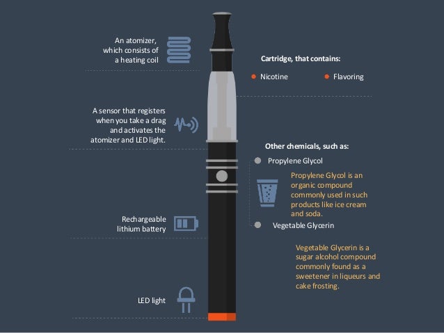 How Does A Vaporizer Work how-does-a-vaporizer-work-a-short-guide-smokey-news