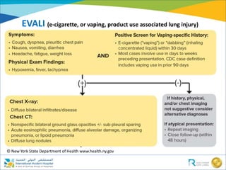 E cigarettes vaping and vaping induced lung injury EVALI