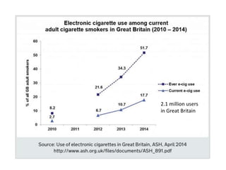 2.1 million users
in Great Britain
 