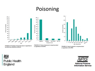 Poisoning
 
