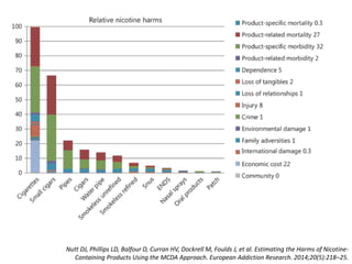 Nutt DJ, Phillips LD, Balfour D, Curran HV, Dockrell M, Foulds J, et al. Estimating the Harms of Nicotine-
Containing Products Using the MCDA Approach. European Addiction Research. 2014;20(5):218–25.
 