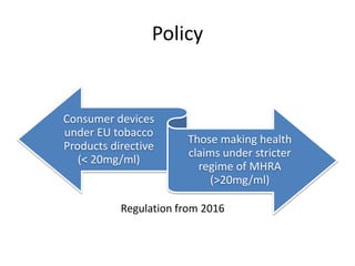 Policy
Consumer devices
under EU tobacco
Products directive
(< 20mg/ml)
Those making health
claims under stricter
regime of MHRA
(>20mg/ml)
Regulation from 2016
 