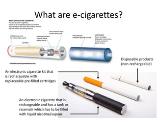 What are e-cigarettes?
An electronic cigarette that is
rechargeable and has a tank or
reservoir which has to be filled
with liquid nicotine/vapour
Disposable products
(non-rechargeable)
An electronic cigarette kit that
is rechargeable with
replaceable pre-filled cartridges
 