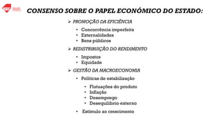 ➢ PROMOÇÃO DA EFICIÊNCIA
• Concorrência imperfeita
• Externalidades
• Bens públicos
➢ REDISTRIBUIÇÃO DO RENDIMENTO
• Impostos
• Equidade
➢ GESTÃO DA MACROECONOMIA
• Políticas de estabilização
• Flutuações do produto
• Inflação
• Desemprego
• Desequilibrio externo
• Estímulo ao crescimento
CONSENSO SOBRE O PAPEL ECONÓMICO DO ESTADO:
 