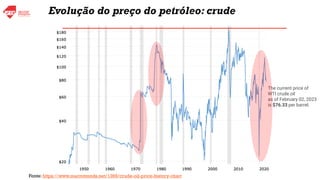 Evolução do preço do petróleo: crude
The current price of
WTI crude oil
as of February 02, 2023
is $76.33 per barrel.
Fonte: https://www.macrotrends.net/1369/crude-oil-price-history-chart
 