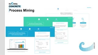 Process Mining
SUCCESs
CONCRETE
 