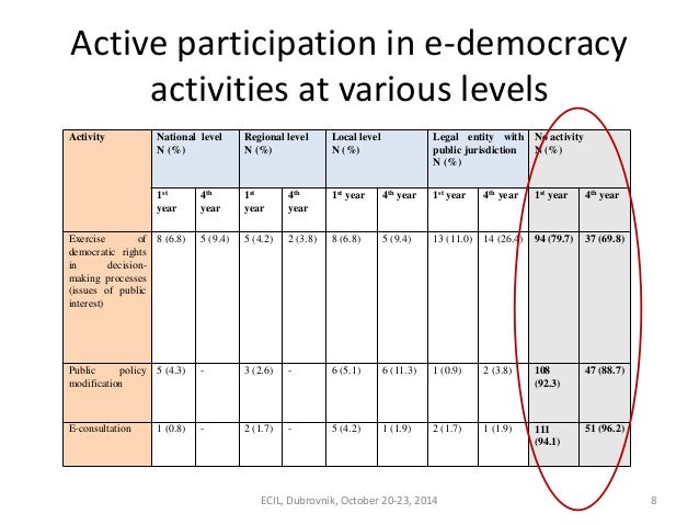 Students of Law and E-Democracy: Are They Information Literate at All…