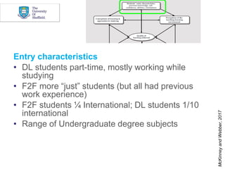 Entry characteristics
• DL students part-time, mostly working while
studying
• F2F more “just” students (but all had previ...