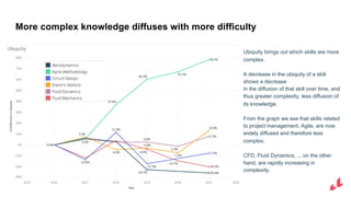 How to use the Economic Complexity Index to guide innovation plans | PDF