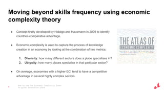 How to use the Economic Complexity Index to guide innovation plans | PDF
