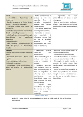 Mestrado em Engenharia e Gestão de Sistemas de Informação
           Estratégia e Competitividade




Forças                                         - Forte adaptabilidade do      -      Lançamento       de      novas
-     Versatilidade    (flexibilidade)    da   produto e com uma              funcionalidades em datas e locais
plataforma;                                    expansão       forte    do     estratégicos;
- Gestão competente e Equipa jovem,            mercado,       conseguindo     - Dotar o aparelho com hardware e
dinâmica e altamente qualificada;              abranger mais “clientes”       software capaz de utilizar tecnologias
- Contactos sólidos com canais de              (Universidades).               desenvolvidas ou em desenvolvimento
distribuição;                                  - Criar versões melhoradas     (Wi-Fi).
- Excelentes relações com as universidades     com funções inovadoras;
(Estado e entidades privadas);                 - Facilidade no acesso a
- Actualização permanente da informação        esta      tecnologia    de
disponibilizada      nas         plataformas   informação porque hoje
respectivas;                                   em dia a tecnologia
- Produto inovador;                            Bluetooth             está
- Maior facilidade a nível político-legal na   implementada em quase
venda do produto às Universidades              todos os telemóveis;
Privadas;
Fraquezas                                      - Estabelecer parcerias        - Aumentar a notoriedade através de
- Falta de notoriedade (nome e imagem da       comerciais              com    campanhas de Marketing;
marca);                                        distribuidoras;                - Aumentar canais de distribuição;
- Capacidade financeira e baixo poder          - Fazer demonstrações do       - Aumento da confiança na empresa e
negocial;                                      produto nos locais de          consequente aumento das vendas;
- Empresa de pequena dimensão;                 venda e instalação do          - Diminuição de custos devido ao
- Dificuldade em vender;                       produto;                       aumento de vendas (custos fixos
- Dificuldades a nível político-legais na      - Estabelecer protocolos       mantêm-se para um maior número de
venda do produto às Universidades              com empresas tanto do          unidades);
Públicas;                                      meio electrónico (como do      - Inovar em termos de produto e do
                                               meio da engenharia de          serviço que prestamos aos clientes,
                                               software) para reduzir         inovação constante estando sempre a
                                               efectivamente           essa   par do que o mercado oferece e
                                               dependência nessa área         disponibiliza;
                                               para o sucesso do nosso
                                               produto/serviço;
                                               -       Adquirir      maior
                                               competência no negócio
                                               das vendas e na forma
                                               como      o     negócio    é
                                               conduzido;
                                                Tabela 5 - Análise SWOT

          No Anexo 1, pode ainda ser analisada a Cadeia de Valor de Porter, Ciclo de vida do produto e
          Matriz Ansoff.




          Universidade do Minho                                                              Página | 13
 