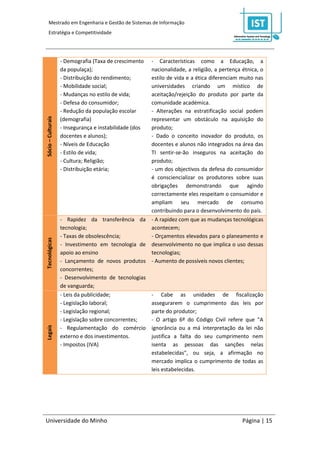 Mestrado em Engenharia e Gestão de Sistemas de Informação
    Estratégia e Competitividade




                    - Demografia (Taxa de crescimento- Características como a Educação, a
                    da populaça);                    nacionalidade, a religião, a pertença étnica, o
                    - Distribuição do rendimento;    estilo de vida e a ética diferenciam muito nas
                    - Mobilidade social;             universidades criando um místico de
                    - Mudanças no estilo de vida;    aceitação/rejeição do produto por parte da
                    - Defesa do consumidor;          comunidade académica.
                    - Redução da população escolar   - Alterações na estratificação social podem
Sócio – Culturais




                    (demografia)                     representar um obstáculo na aquisição do
                    - Insegurança e instabilidade (dos
                                                     produto;
                    docentes e alunos);              - Dado o conceito inovador do produto, os
                    - Níveis de Educação             docentes e alunos não integrados na área das
                    - Estilo de vida;                TI sentir-se-ão inseguros na aceitação do
                    - Cultura; Religião;             produto;
                    - Distribuição etária;           - um dos objectivos da defesa do consumidor
                                                     é consciencializar os produtores sobre suas
                                                     obrigações demonstrando que agindo
                                                     correctamente eles respeitam o consumidor e
                                                     ampliam seu mercado de consumo
                                                     contribuindo para o desenvolvimento do país.
                    - Rapidez da transferência da - A rapidez com que as mudanças tecnológicas
                    tecnologia;                      acontecem;
                    - Taxas de obsolescência;        - Orçamentos elevados para o planeamento e
Tecnológicas




                    - Investimento em tecnologia de desenvolvimento no que implica o uso dessas
                    apoio ao ensino                  tecnologias;
                    - Lançamento de novos produtos - Aumento de possíveis novos clientes;
                    concorrentes;
                    - Desenvolvimento de tecnologias
                    de vanguarda;
                    - Leis da publicidade;           - Cabe as unidades de fiscalização
                    - Legislação laboral;            assegurarem o cumprimento das leis por
                    - Legislação regional;           parte do produtor;
                    - Legislação sobre concorrentes; - O artigo 6º do Código Civil refere que "A
Legais




                    - Regulamentação do comércio ignorância ou a má interpretação da lei não
                    externo e dos investimentos.     justifica a falta do seu cumprimento nem
                    - Impostos (IVA)                 isenta as pessoas das sanções nelas
                                                     estabelecidas", ou seja, a afirmação no
                                                     mercado implica o cumprimento de todas as
                                                     leis estabelecidas.




Universidade do Minho                                                                      Página | 15
 