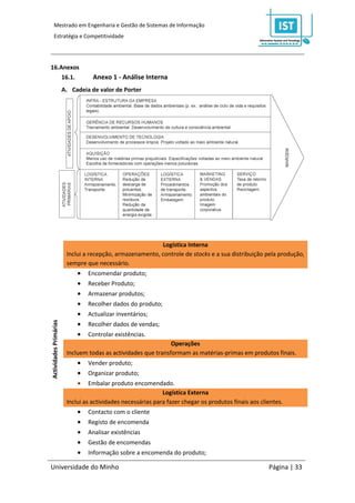 Mestrado em Engenharia e Gestão de Sistemas de Informação
     Estratégia e Competitividade




16.Anexos
                        16.1.        Anexo 1 - Análise Interna
                        A. Cadeia de valor de Porter




                                                           Logística Interna
                         Inclui a recepção, armazenamento, controle de stocks e a sua distribuição pela produção,
                         sempre que necessário.
                                   Encomendar produto;
                                   Receber Produto;
                                   Armazenar produtos;
                                   Recolher dados do produto;
                                   Actualizar inventários;
                                
Actividades Primárias




                                    Recolher dados de vendas;
                                   Controlar existências.
                                                                Operações
                         Incluem todas as actividades que transformam as matérias-primas em produtos finais.
                                   Vender produto;
                                   Organizar produto;
                                 Embalar produto encomendado.
                                                              Logística Externa
                         Inclui as actividades necessárias para fazer chegar os produtos finais aos clientes.
                                   Contacto com o cliente
                                   Registo de encomenda
                                   Analisar existências
                                   Gestão de encomendas
                                   Informação sobre a encomenda do produto;

Universidade do Minho                                                                                  Página | 33
 