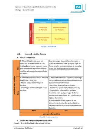 Mestrado em Engenharia e Gestão de Sistemas de Informação
              Estratégia e Competitividade




                                                               Figura 26 - Matriz Ansoff




                           16.2.          Anexo 2 - Análise Externa
                           A. Posição competitiva
                                   O iNBoard Académico pode ser             Esta tecnologia disponibiliza informação a
                                   adaptado às necessidades de cada         qualquer momento e em qualquer lugar de
                                   Instituição de Ensino Superior, com a    forma simples sem necessidade de consultar
                           ALta




                                   possibilidade de implementar novos       outro tipo de dispositivo e/ou aplicação.
                                   módulos adequados às necessidades
                                   do cliente
Capacidade para proteger




                                   O elemento diferenciador do INBoard      O iNBoard Académico é a primeira tecnologia
                                   Académico é o serviço:                   no mercado que apresenta simultaneamente
                                   - Rápido acesso a informação e           as seguintes características:
                                   serviços;                                - Permite o download de conteúdos;
                                   - Informação centralizada com vários     - Permanece constantemente actualizado;
                                   serviços;                                - Disponibiliza informação a qualquer
                           Baixa




                                                                            momento e em qualquer lugar de forma
                                                                            simples sem necessidade de consultar outro
                                                                            tipo de dispositivo.
                                                                            A empresa PARTTEAM, apesar de ser
                                                                            concorrente directa, não apresenta como
                                                                            Target preferencial as Instituições de Ensino
                                                                            Superior.
                                                   Baixa                                          Alta
                                                                  Vantagem Competitiva
                                                            Tabela 12 - Posição competitiva

       B. Modelo das 5 forças competitivas de Porter
   Força 1 > Grau de Rivalidade > Barreiras à Entrada

   Universidade do Minho                                                                                     Página | 38
 