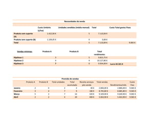 Necessidades de venda

                          Custo Unitário       Unidades vendidas (média mensal) Total            Custo Total gastos Fixos
                          (s/iva)
Produto com suporte                 1.422,00 €                                5       7.110,00 €
(A)
Produto sem suporte (B)            1.109,95 €                                     0              0,00 €
Total                                                                             5          7.110,00 €                       9.065 €



   Vendas mínimas:            Produto A                       Produto B                    Total
                                                                                        rendimento:
Hipótese 1                                    3                                   5         9.815,75 €
Hipótese 2                                    4                                   4        10.127,80 €
Hipótese 3                                    7                                   0         9.954,00 €     Lucro 42.321 €




                                                      Previsão de vendas
             Produto A     Produto B       Total unidades      Total     Receita serviços   Total vendas                      Custo
                                                            acumulado      pós-venda                       Rendimentos/mês     Fixo
Janeiro              2                 0                 2            2              40 €     2.844,00 €         2.884,00 €   9.065 €
Fevereiro            3                 4                 7            9             180 €     8.705,80 €         8.885,80 €   9.065 €
Março                5                 2                 7           16             320 €     9.329,90 €         9.649,90 €   9.065 €
Abril                2                 2                 4           20             400 €     5.063,90 €         5.463,90 €   9.065 €
 