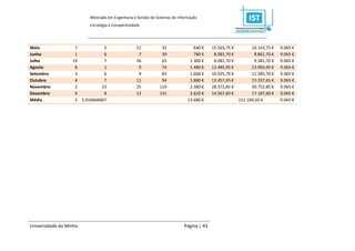 Mestrado em Engenharia e Gestão de Sistemas de Informação
                         Estratégia e Competitividade




Maio               7           5                   12          32               640 €    15.503,75 €         16.143,75 €   9.065 €
Junho              1           6                    7          39               780 €     8.081,70 €          8.861,70 €   9.065 €
Julho             19           7                   26          65             1.300 €     8.081,70 €          9.381,70 €   9.065 €
Agosto             8           1                    9          74             1.480 €    12.485,95 €         13.965,95 €   9.065 €
Setembro           3           6                    9          83             1.660 €    10.925,70 €         12.585,70 €   9.065 €
Outubro            4           7                   11          94             1.880 €    13.457,65 €         15.337,65 €   9.065 €
Novembro           2          23                   25         119             2.380 €    28.372,85 €         30.752,85 €   9.065 €
Dezembro           4           8                   12         131             2.620 €    14.567,60 €         17.187,60 €   9.065 €
Média              5 5,916666667                                             13.680 €                  151.100,50 €        9.065 €




Universidade do Minho                                                      Página | 43
 