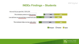 INDEx Findings – Students
#NFdigital
 