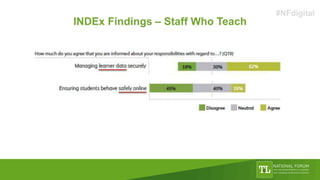 INDEx Findings – Staff Who Teach
#NFdigital
 